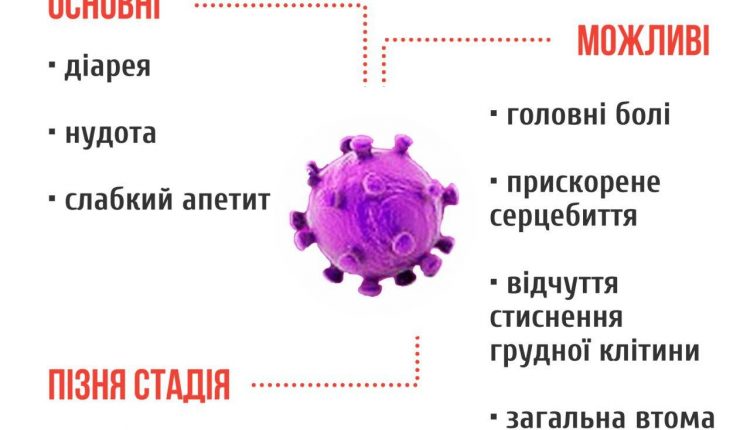 коронасимптом